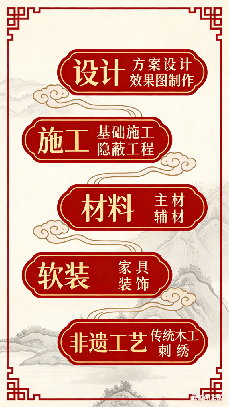 5 生成中國(guó)風(fēng)全產(chǎn)業(yè)鏈圖 